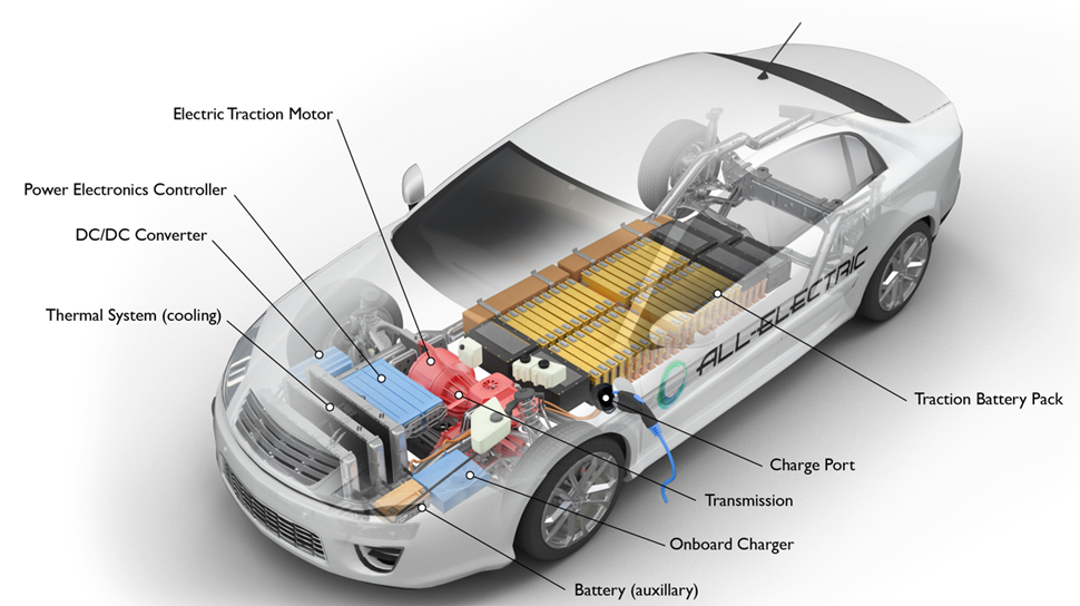 Working of Evs